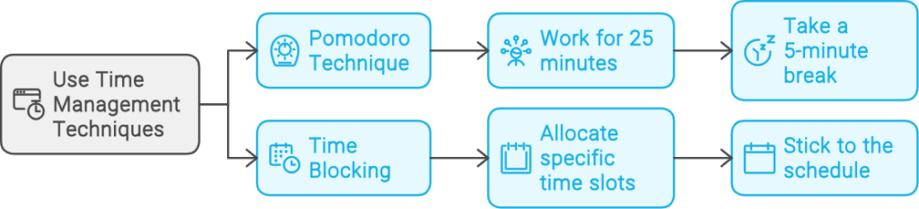 Time management techniques pomodoro technique or time-blocking